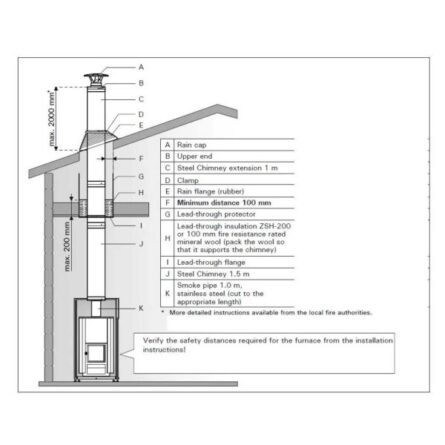 Harvia Modular Sauna Stove Steel Chimney Set (1500mm) – Image 2
